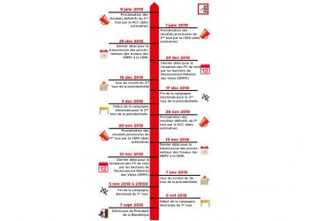 ÉLECTION PRÉSIDENTIELLE : calendrier les dates importantes