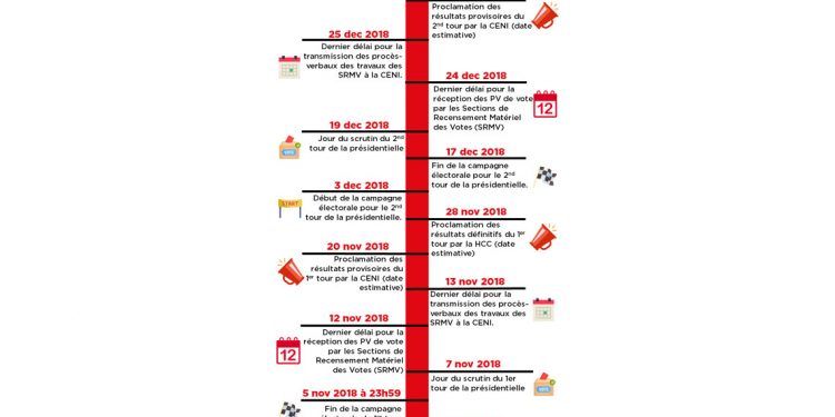 ÉLECTION PRÉSIDENTIELLE : calendrier les dates importantes