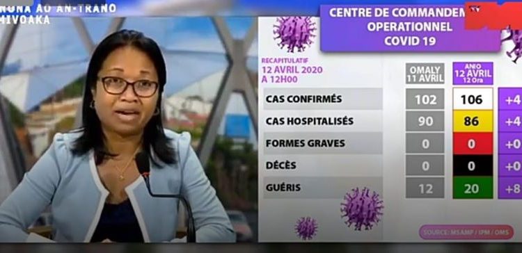 ?CORONAVIRUS – Quatre nouveaux cas confirmés, huit malades guéris