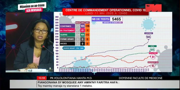 ?CORONAVIRUS – 15 nouveaux cas confirmés hier, un patient guéri