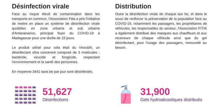 ? LUTTE CONTRE LE COVID-19 : L&rsquo;Association Fitia dresse un premier bilan de sa participation active dans la désinfection des transports en commun à Antananarivo