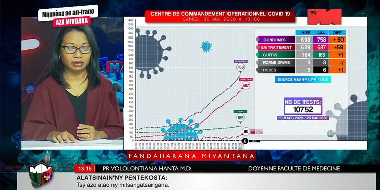 ?COVID-19 – Près de la moitié des nouveaux cas positifs au coronavirus recensés à Toamasina