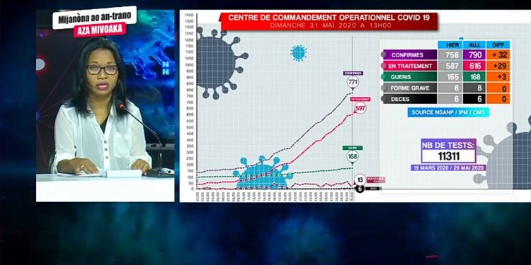 ??EPIDEMIE – 19 nouveaux cas positifs au coronavirus de plus annoncés ce dimanche