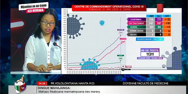 ??EPIDEMIE – Treize nouveaux cas confirmés positifs au coronavirus dont dix à Antananarivo