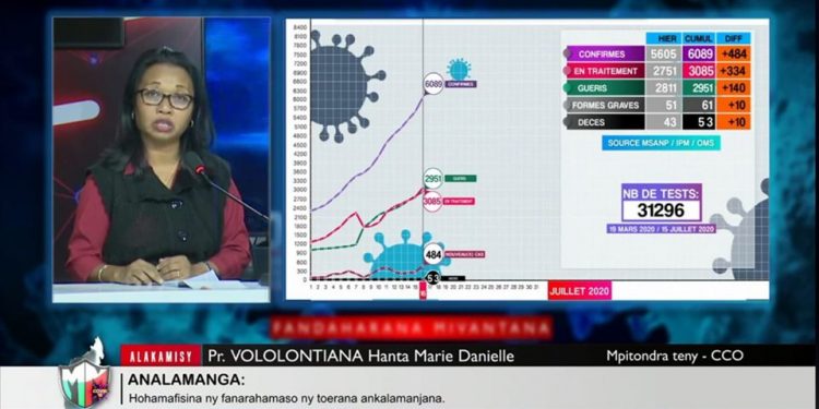 EPIDEMIE – Un nombre record de dix décès dus au coronavirus annoncé ce jeudi, 484 nouveaux cas positifs
