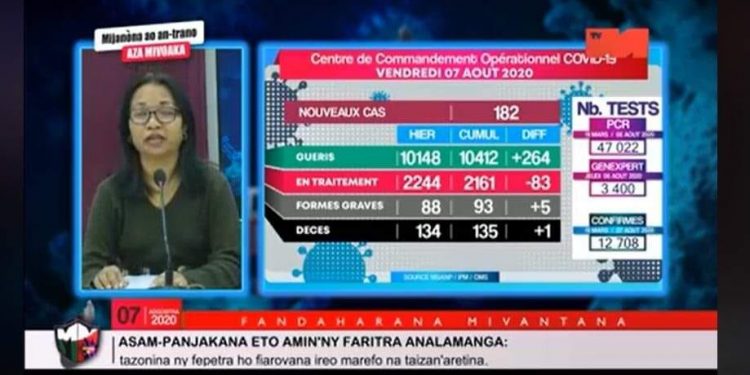 Un nouveau décès dû au coronavirus annoncé ce vendredi 7 août survenu dans l&rsquo;Atsinanana