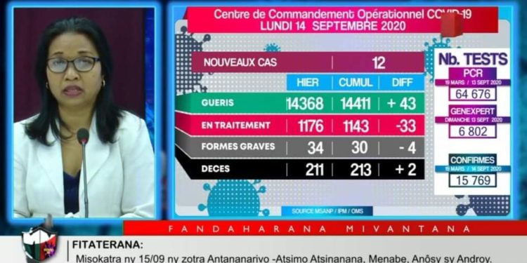 Deux décès dus au coronavirus annoncés ce lundi 14 Septembre