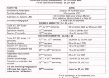 ENSEIGNEMENT SUPERIEUR – La Faculté de sciences, de technologie et de l&rsquo;environnement (FSTE) de l&rsquo;Université de Mahajanga envisage de terminer 2019-2020 le 7 Juin 2021