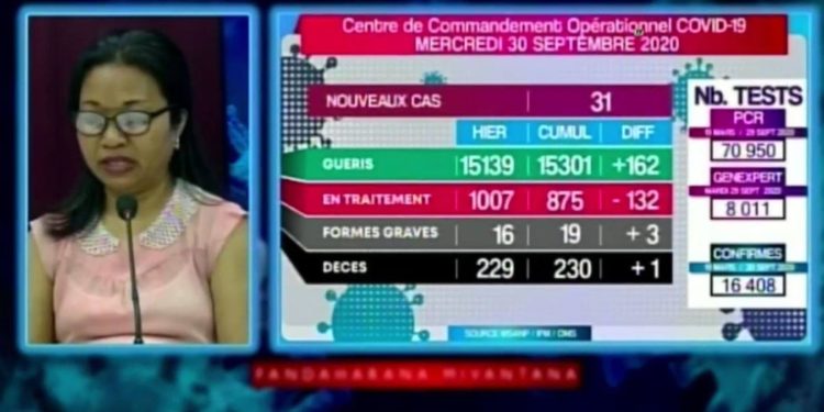 Un décès dû au coronavirus annoncé ce mercredi 30 Septembre, survenu dans l&rsquo;Alaotra Mangoro, portant à 230 le nombre de personnes décédées à cause de la Covid-19