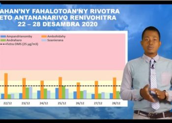 ENVIRONNEMENT – Pollution élevée de l&rsquo;air du côté d&rsquo;Ambohidahy, la météo appelle à la vigilance