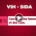SANTE – Le Sida fait 690 000 morts dans le monde, dont 300 000 en Afrique, en 2019