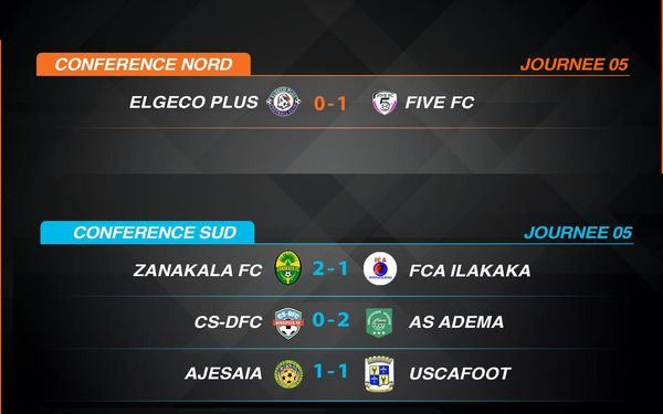 FOOTBALL/PRO LEAGUE – Five FC toujours invaincu, l&rsquo;AS Adema prend la tête de la conférence Sud