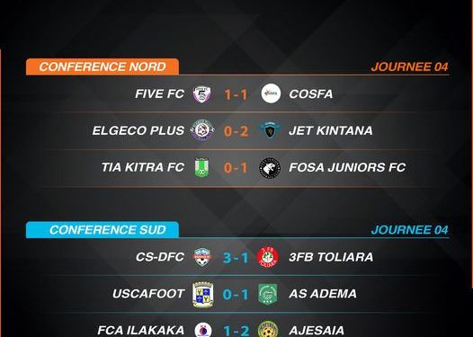 FOOTBALL/PRO-LEAGUE – Première victoire pour Fosa Juniors, l&rsquo;Ajesaia et l&rsquo;AS Adema prennent les commandes de la conférence Sud