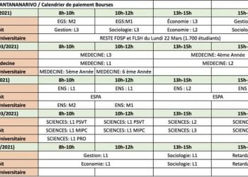 ENSEIGNEMENT SUPERIEUR – L&rsquo;Université d&rsquo;Antananarivo réaménage le calendrier et les sites de paiement des bourses d&rsquo;études