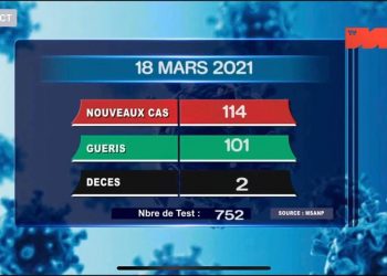 EPIDEMIE – Deux nouveaux décès dus au coronavirus le 18 Mars 2021, survenus dans le Diana et l&rsquo;Atsimo Andrefana, selon le bilan épidémiologique publié ce vendredi 19 Mars à 13h30 sur la chaîne de télévision publique.