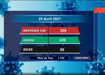 EPIDEMIE – Six nouveaux décès dus au coronavirus le 25 Avril 2021, survenus à Analamanga (trois), dans la haute Matsiatra (un), dans le Bongolava (un), dans l&rsquo;Atsimo Andrefana (un) selon le rapport publié ce lundi 26 Avril sur la chaîne de télévision publique.