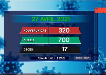 EPIDEMIE – Plus de 200 décès officiellement dus à la Covid-19 durant le mois d’Avril