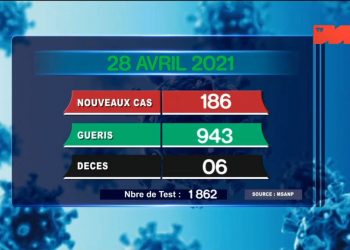 EPIDEMIE – Six nouveaux décès dus au coronavirus le 28 Avril 2021, survenus à Analamanga (cinq) et dans la Haute Matsiatra (un), selon le rapport publié ce jeudi 29 Avril sur la chaîne de télévision publique.