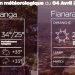 METEO du 04 avril 2021