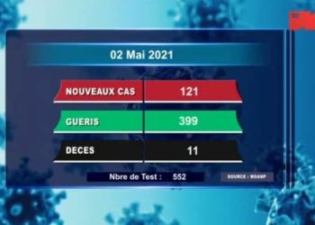 EPIDEMIE – 11 nouveaux décès dus au coronavirus le 2 Mai 2021,