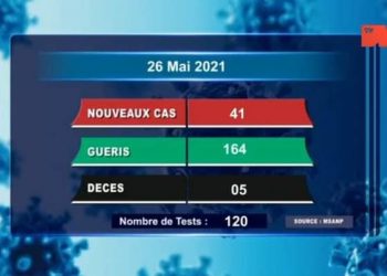 EPIDEMIE – Cinq nouveaux décès dus au coronavirus le 26 Mai 2021, survenus dans l’Analamanga selon le rapport publié ce jeudi 27 Mai sur la chaîne de télévision publique