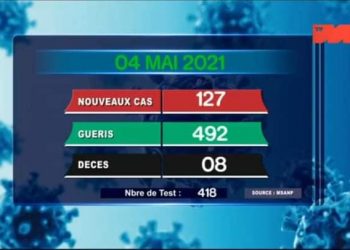 EPIDEMIE – Huit nouveaux décès dus au coronavirus le 4 Mai 2021, survenus à Analamanga (cinq), Antsinanana (2) et Atsimo Andrefana (un) selon le rapport publié ce mercredi 5 Mai sur la chaîne de télévision publique.