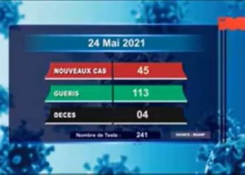 EPIDEMIE – Quatre nouveaux décès dus au coronavirus le 24 Mai 2021, survenus dans l’Analamanga (trois), dans l’Atsimo Andrefana (un) selon le rapport publié ce mardi 25 Mai sur la chaîne de télévision publique