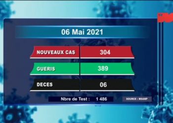 EPIDEMIE – Six nouveaux décès dus au coronavirus le 6 Mai 2021, survenus à Analamanga, selon le rapport publié ce vendredi 7 Mai sur la chaîne de télévision publique.