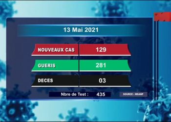 EPIDEMIE – Trois nouveaux décès dus au coronavirus le 13 Mai 2021, survenus dans l’Analamanga (deux), et dans le Vakinakaratra (un), selon le rapport publié ce vendredi 14 Mai sur la chaîne de télévision publique.