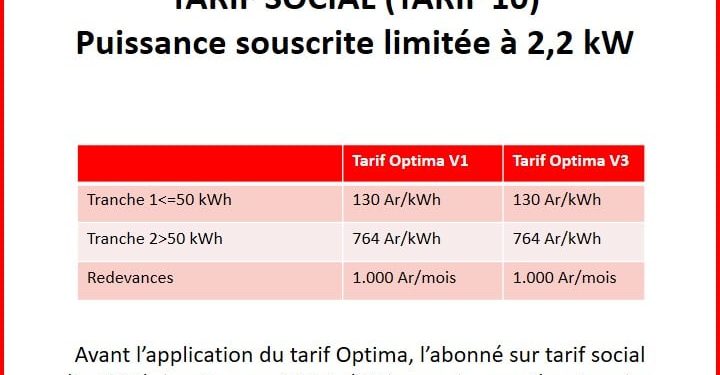 ENERGIE – Ce qu’il faut savoir sur les nouveaux prix de l’électricité