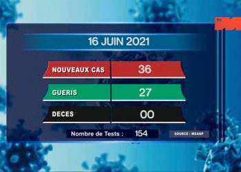 EPIDEMIE – Aucun nouveau décès dû à la Covid-19 à la date du 16 Juin 2021, selon le rapport publié ce jeudi 17 Juin sur la chaîne de télévision publique,