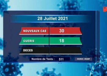 EPIDEMIE – Aucun décès dû au coronavirus à la date du 28 Juillet selon le rapport publié ce jeudi 29 Juillet 2021,