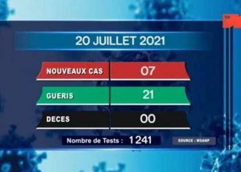 EPIDEMIE – Aucun décès dû au coronavirus à la date du 20 Juillet 2021, selon le rapport publié ce mercredi 21 Juillet sur la chaîne de télévision publique,
