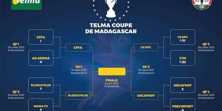 FOOTBALL – Le CFFA Analamanga accompagne trois équipes de la Pro league dans le dernier carré de la Coupe de Madagascar