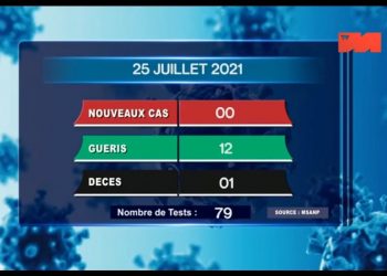 Un décès dû au coronavirus à la date du 25 Juillet, survenu à Analamanga, selon le rapport publié ce lundi 26 Juillet 2021,