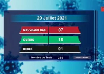 Un décès dû au coronavirus à la date du 29 Juillet, survenu dans la Haute Matsiatra, selon le rapport publié sur la chaîne de télévision publique ce vendredi 30 Juillet 2021,