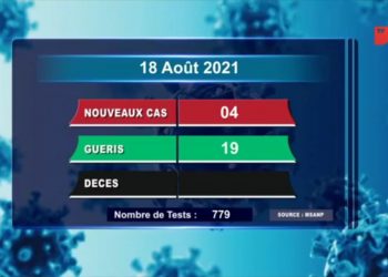 Aucun décès dû au coronavirus à la date du 18 Août, selon le rapport publié sur la chaîne de télévision publique ce jeudi 19 Août 2021,