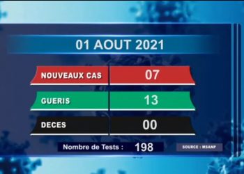 Aucun décès dû au coronavirus à la date du 1er août, selon le rapport publié sur la chaîne de télévision publique ce lundi 2 Août 2021,