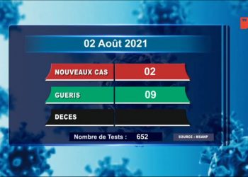 Aucun décès dû au coronavirus à la date du 2 Août, selon le rapport publié sur la chaîne de télévision publique ce mardi 3 Août 2021,
