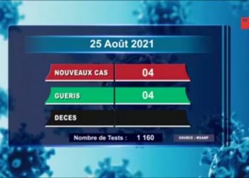 Aucun décès dû au coronavirus, à la date du 25 Août, selon le rapport publié sur la chaîne de télévision publique ce jeudi 26 Août 2021,