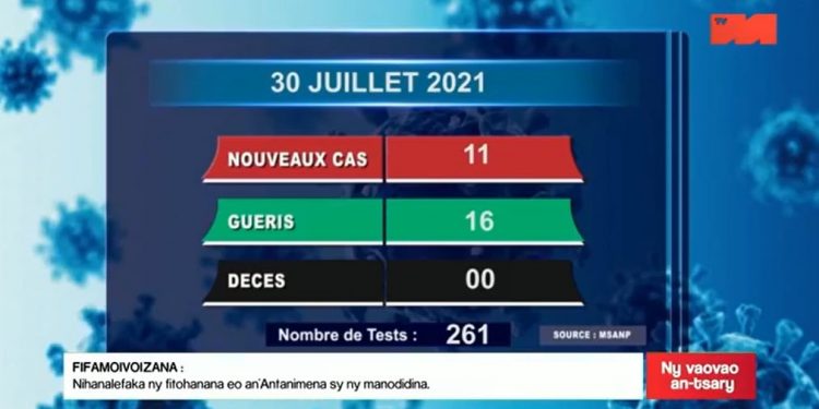 Aucun décès dû au coronavirus à la date du 30 Juillet, selon le rapport publié sur la chaîne de télévision publique ce samedi 31 Juillet 2021,
