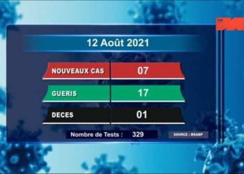 EPIDEMIE – Un nouveau décès dû au coronavirus le 12 Août 2021, survenu à Analamanga , selon le rapport publié ce vendredi 13 Août sur la chaîne de télévision publique.