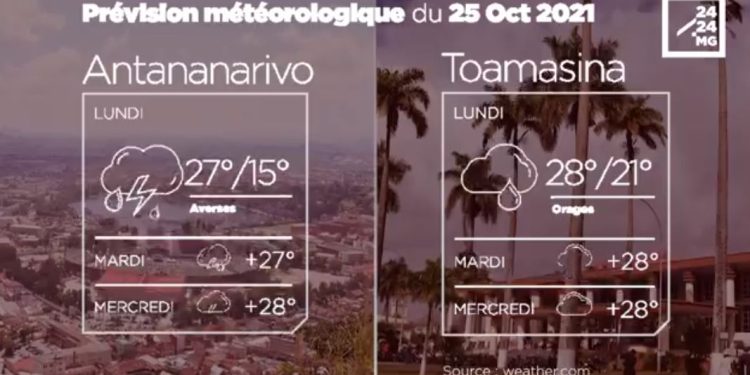 METEO du 25 octobre 2021