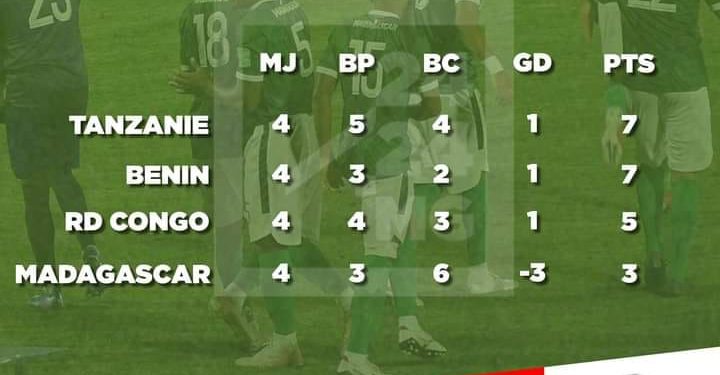 QUALIFICATION AU MONDIAL – La Tanzanie reprend la tête du groupe J, Madagascar empoche ses premiers points mais reste quatrième