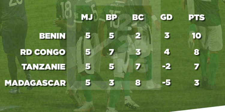 FOOTBALL- Les Barea retombent dans leurs travers et sont battus par les Ecureuils du Bénin (0-2) lors de la 5e journée des éliminatoires de la Coupe du monde 2022