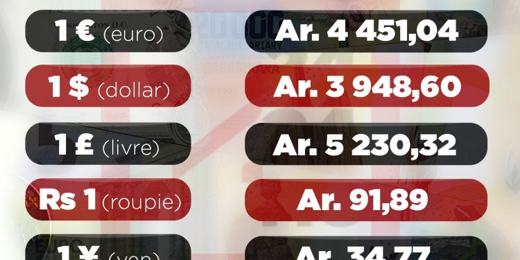 Cours de change : 07 Décembre 2021