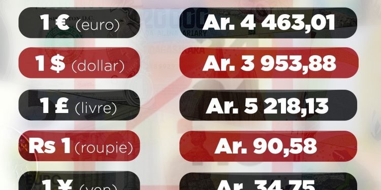 Cours de change publié le 10 décembre 2021.