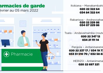 ANTANANARIVO – Les pharmacies ouvertes 24h/24h 26 février au 05 mars 2022