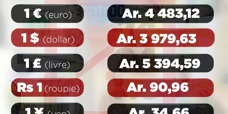 Cours de change publié le 03 février 2022.