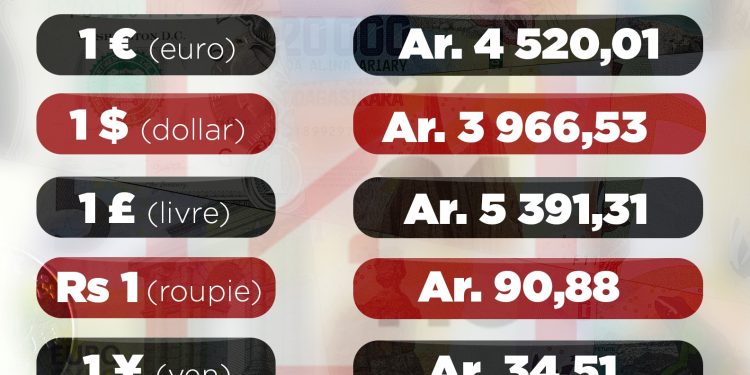 Cours de change publié le 04 février 2022.